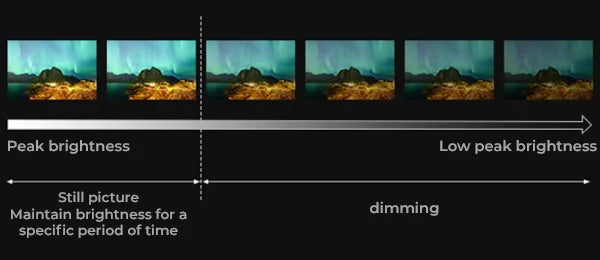 Static Screen Detection